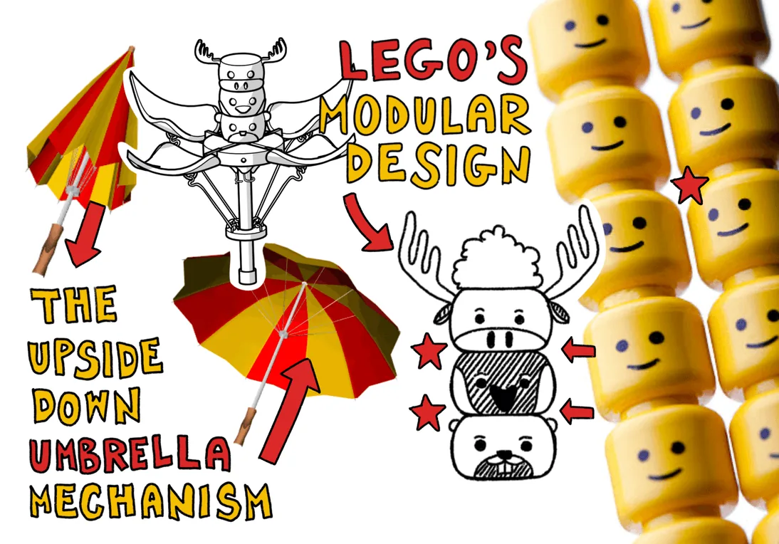 The upside-down umbrella mechanism and Lego's modular heads set beside the flower and the stacked animals they inspired