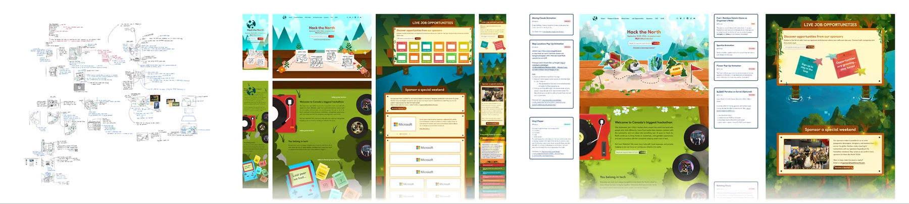 The main site design flow, from ideation through direction to handoff